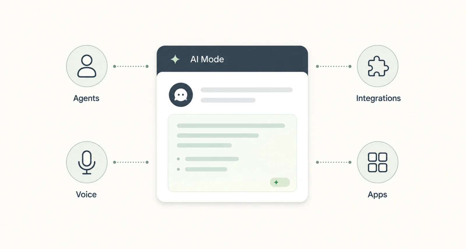 AI Mode 2026 new features: agentic capabilities, information agents, Workspace integration, Search Live, mini apps