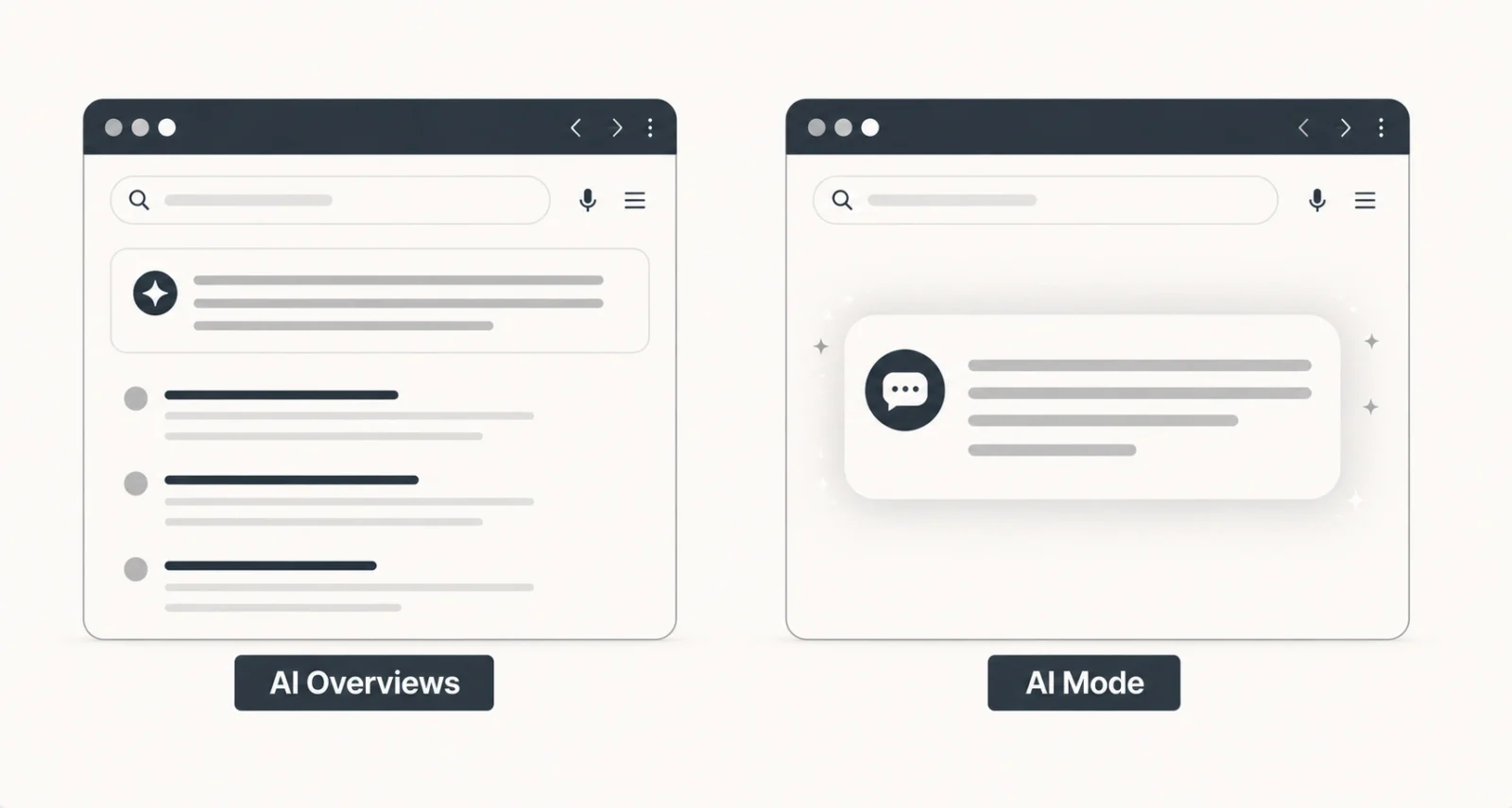 AI Overviews versus AI Mode side by side comparison inside Google Search