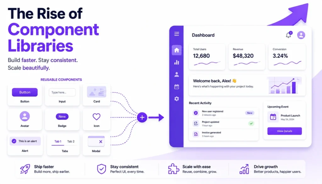 The rise of component libraries, how modern interfaces get built