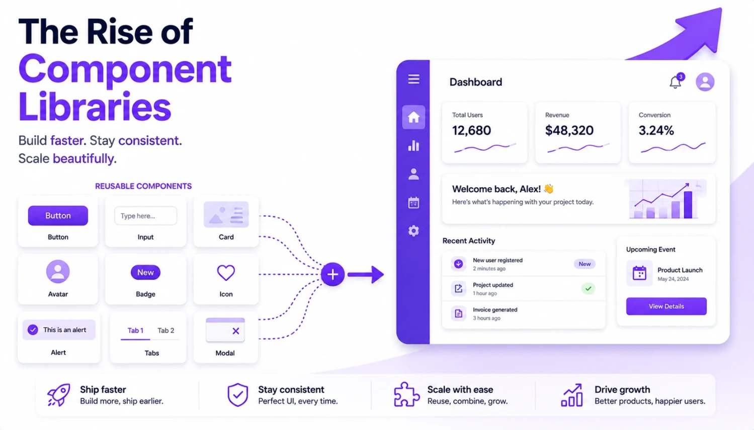 The rise of component libraries, how modern interfaces get built