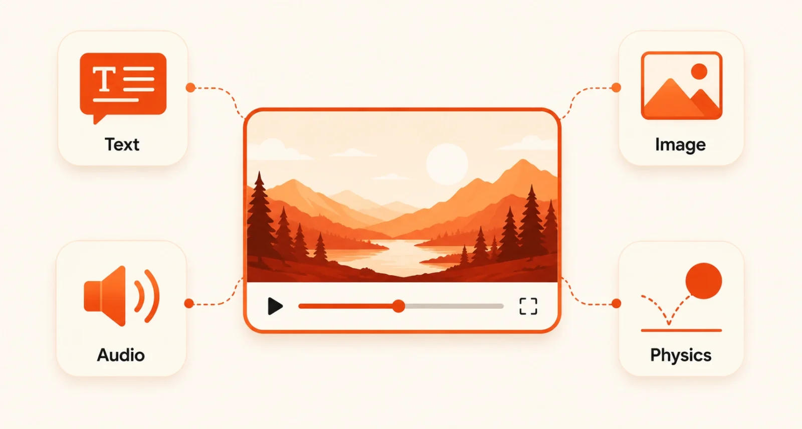 Sora 2 features: text-to-video, image-to-video, synchronised audio, character consistency