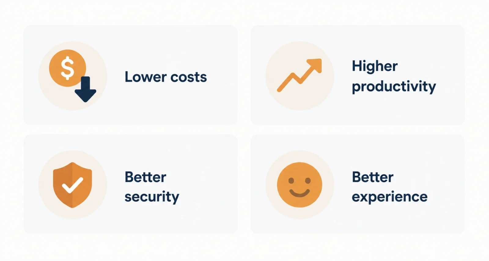 Four areas where generative AI adds business value, cost, productivity, security, and experience