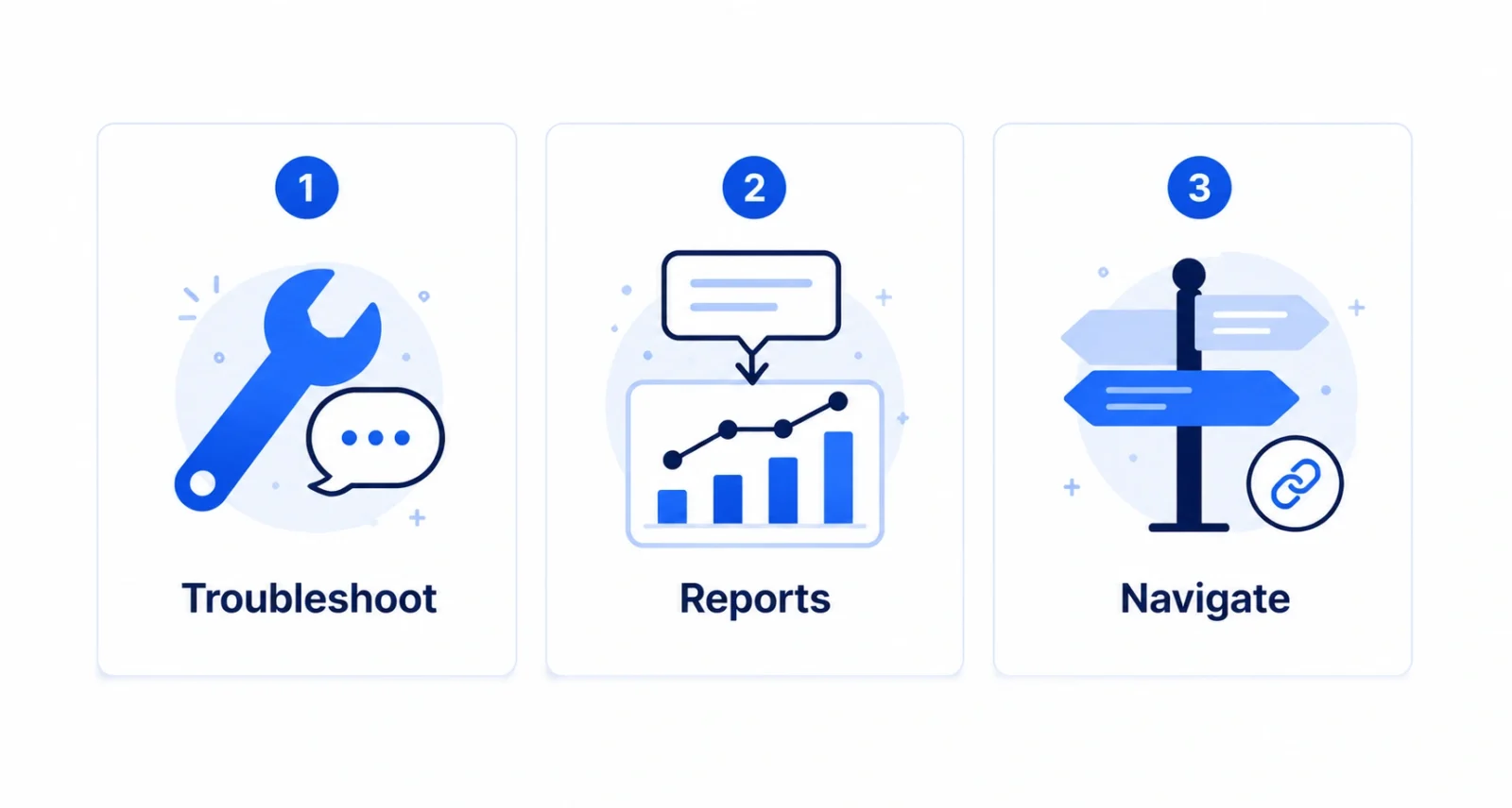 Ask Ad Manager three capabilities troubleshoot report navigate infographic