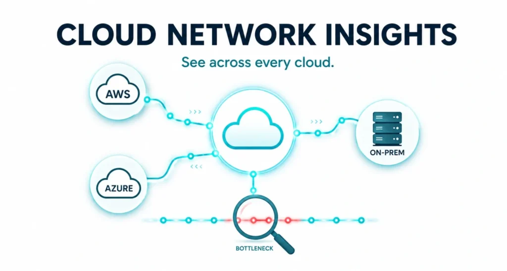 Google Cloud Network Insights cross-cloud observability explained featured graphic