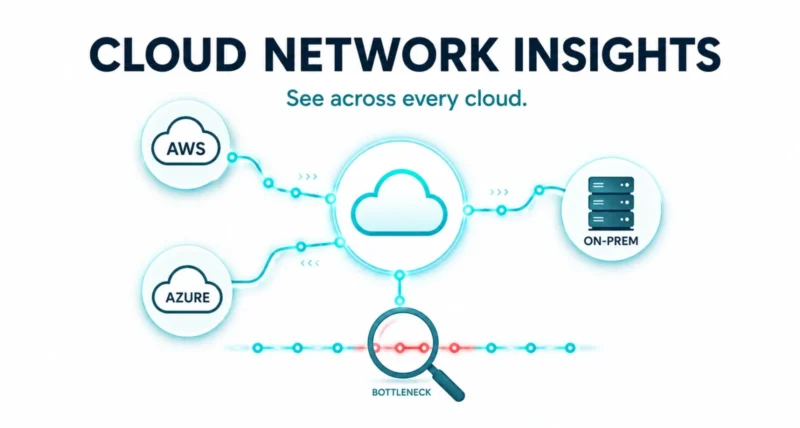 Google Cloud Network Insights cross-cloud observability explained featured graphic