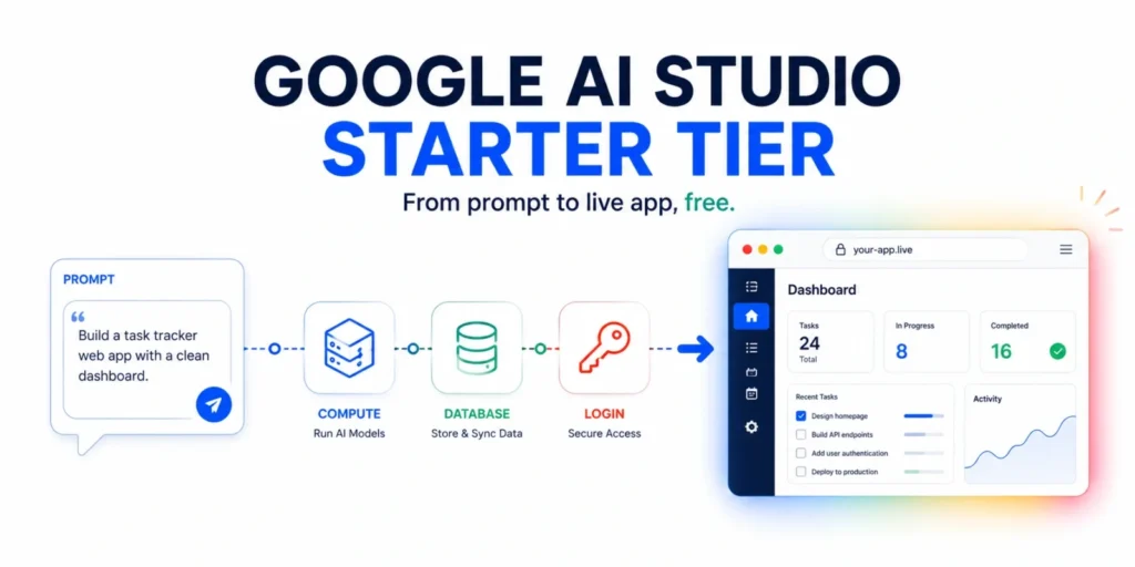 Google AI Studio Starter Tier explained, deploy AI apps free