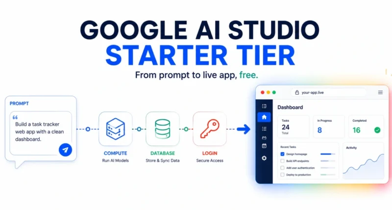 Google AI Studio Starter Tier explained, deploy AI apps free