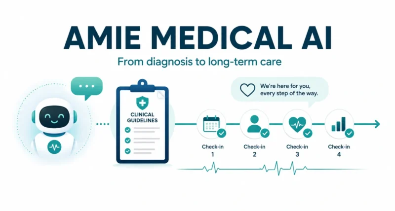 Google AMIE medical AI for disease management Nature study explained featured graphic