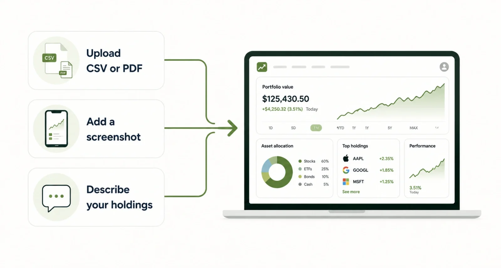 New Google Finance three ways to add an investment portfolio infographic
