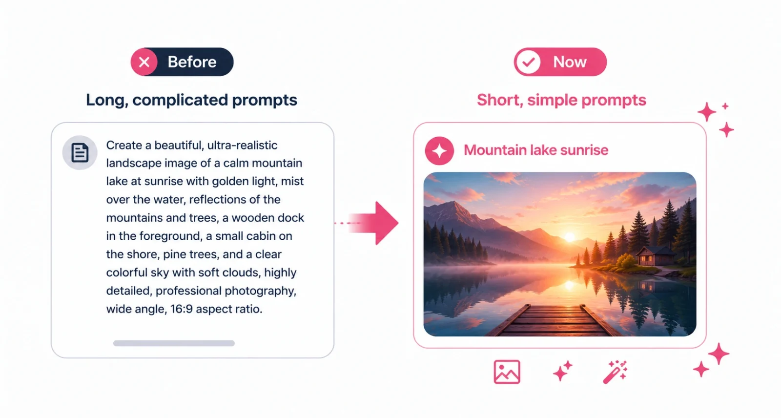Personalized image creation in Gemini replacing long prompts with short ones