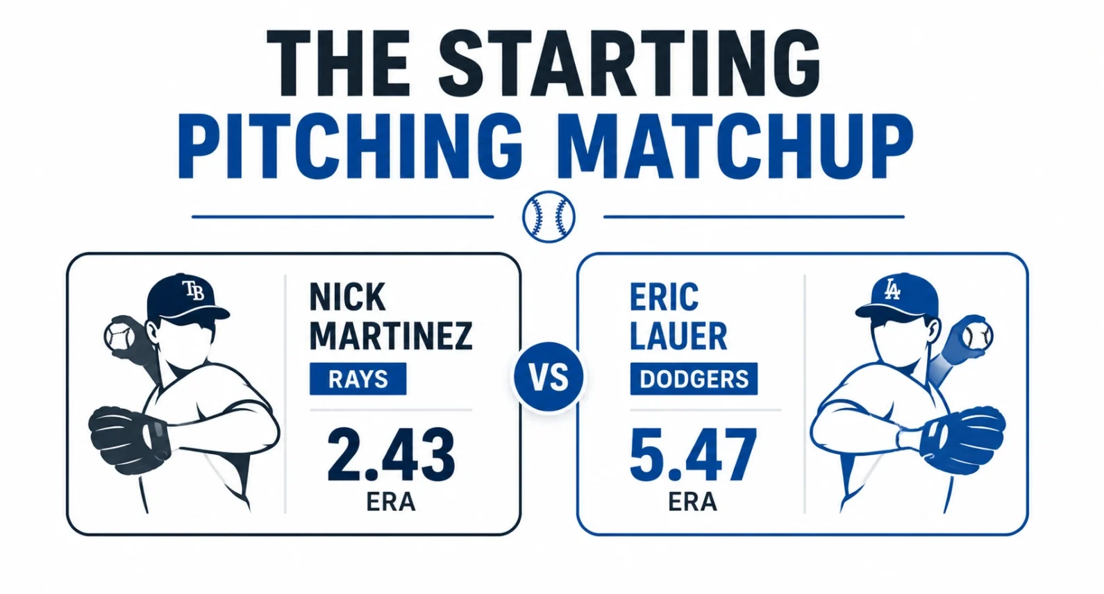 Nick Martinez vs Eric Lauer starting pitcher comparison for Rays vs Dodgers