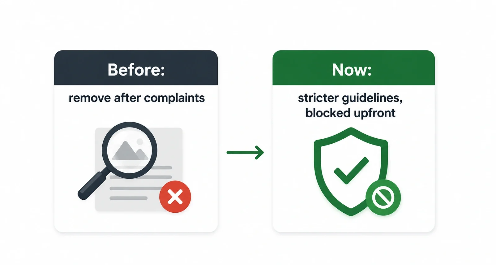 PlayStation old reactive policy versus new stricter publishing guidelines infographic