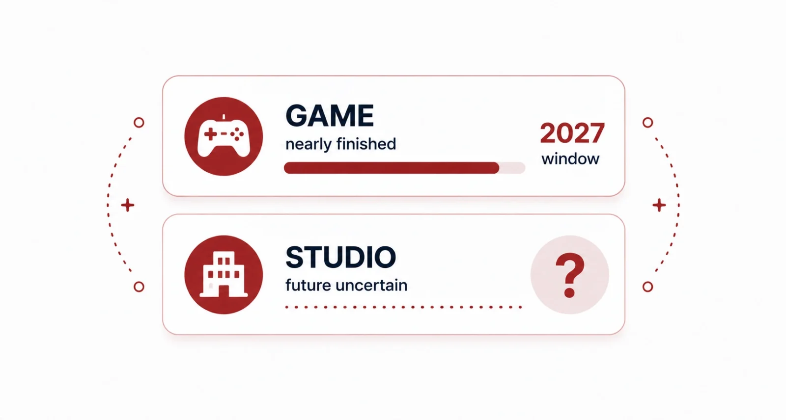State of Decay 3 nearly finished while its studio future stays uncertain