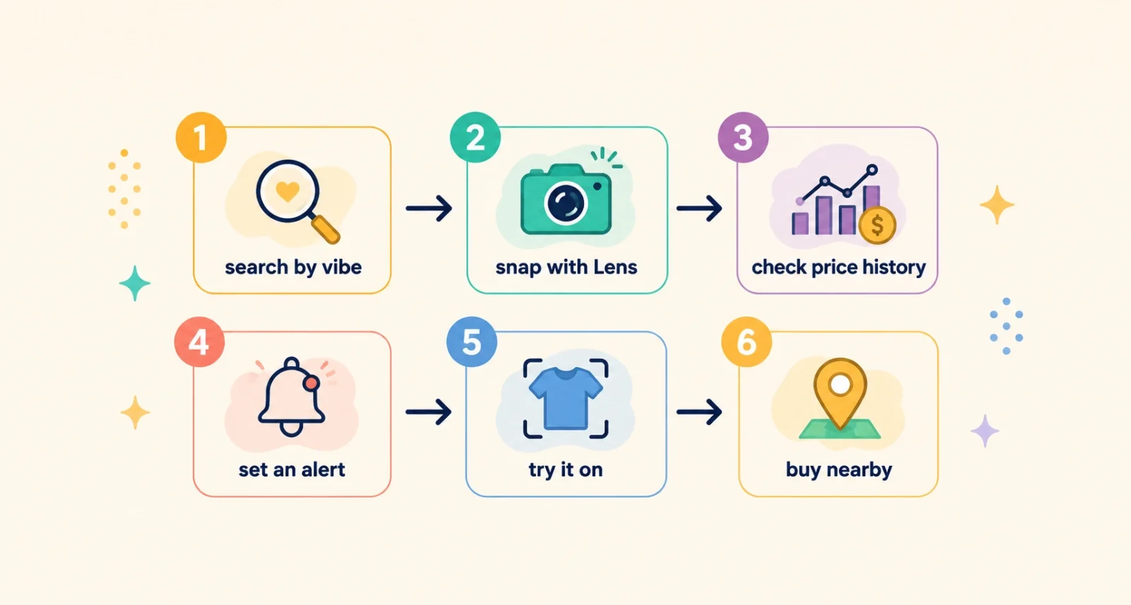 Back to school shopping tips workflow in six steps from search to buy