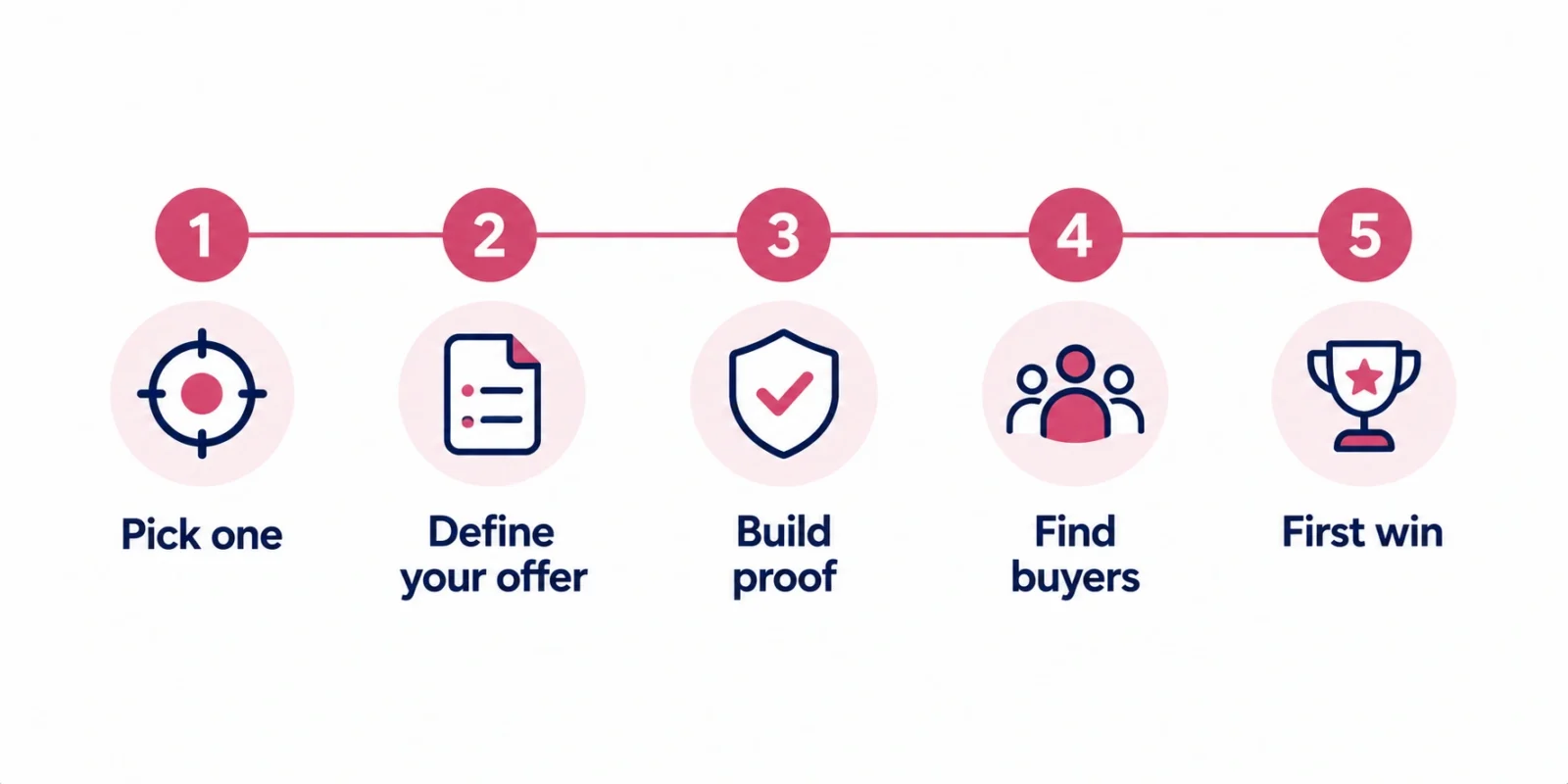 How to launch one of the best side hustles 2026 in five steps