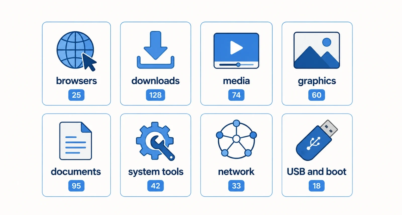 The eight categories of best Windows software 2026 covered in this guide