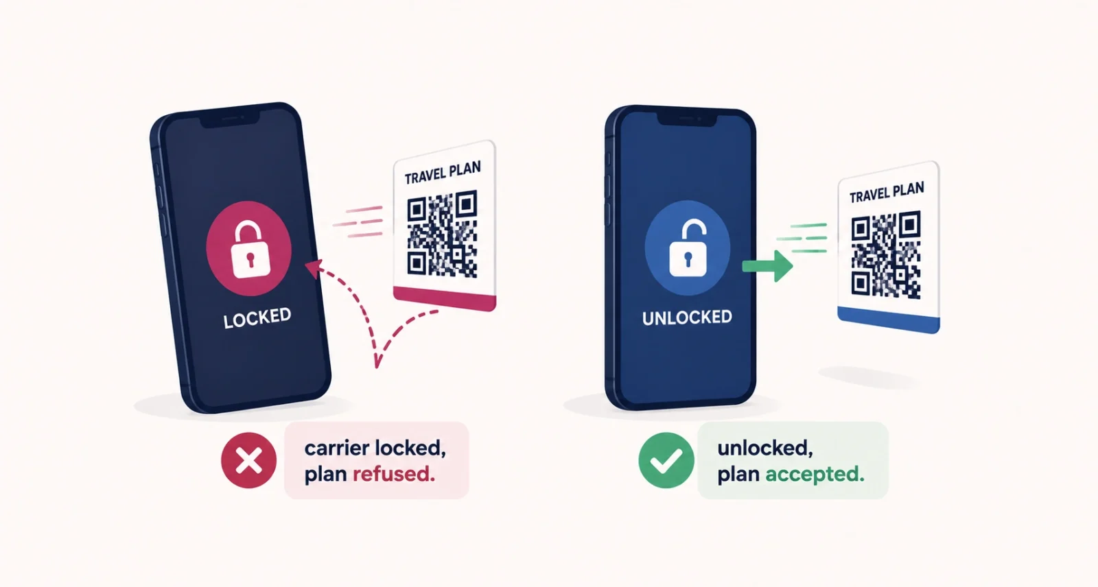 A carrier locked phone blocks travel plans in the eSIM vs physical SIM decision