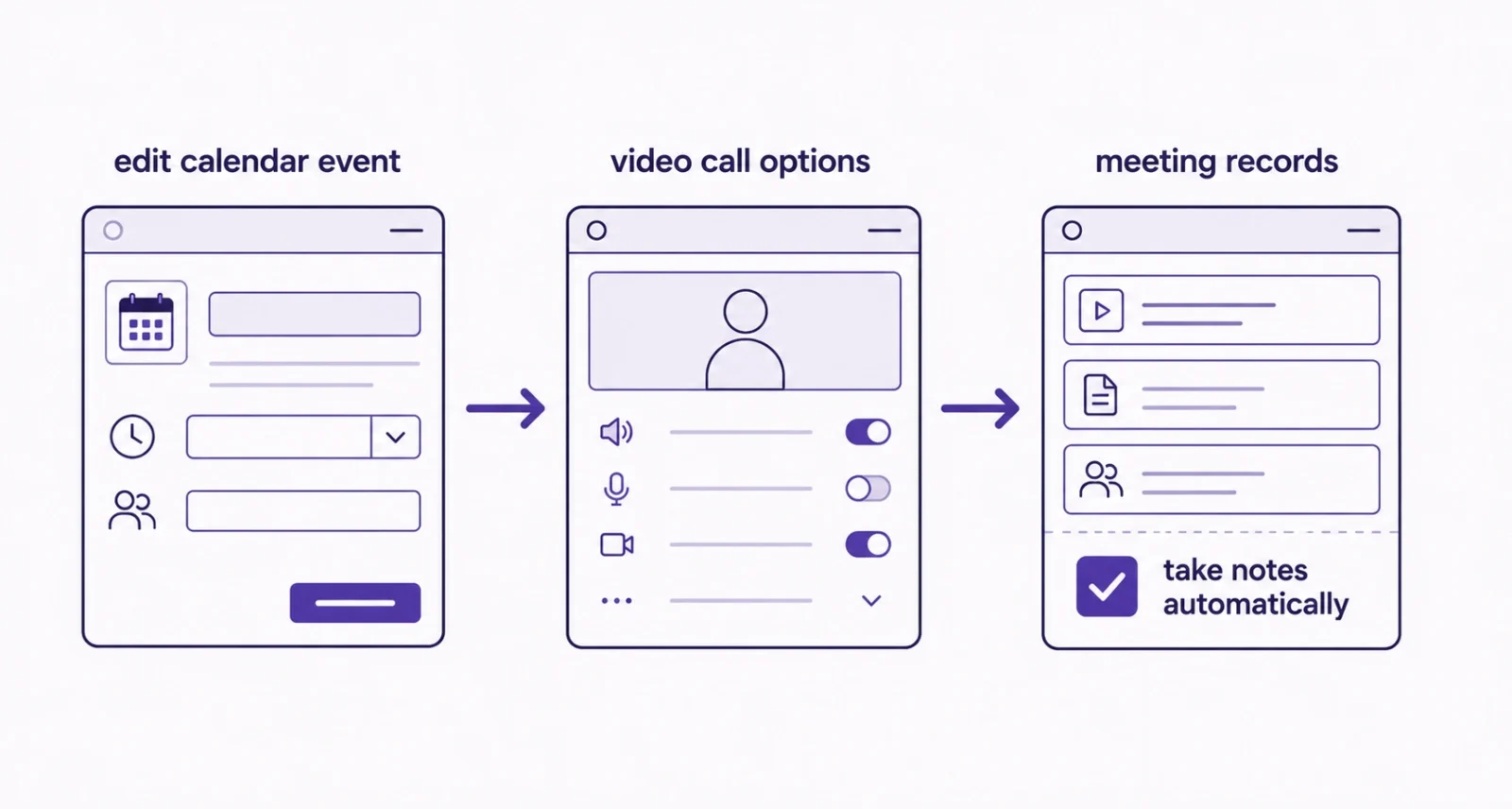 Setting up Google Meet automatic notes from a Calendar event