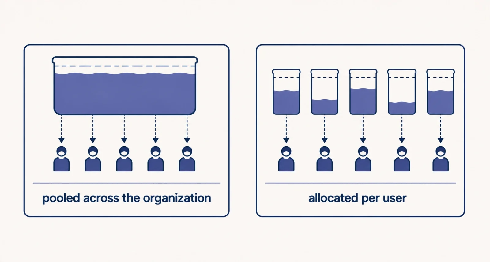 Pooled versus per-user storage in Google Workspace and Microsoft 365