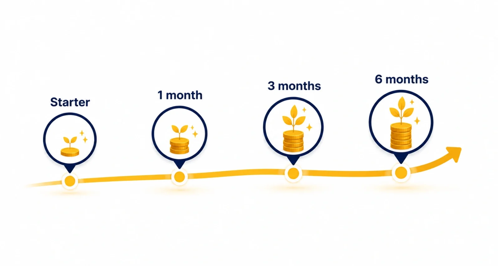 Steps to build an emergency fund, growing from a starter goal to a full fund