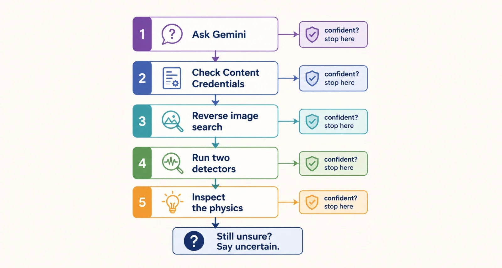 The 60-second routine for how to spot AI generated images, step by step