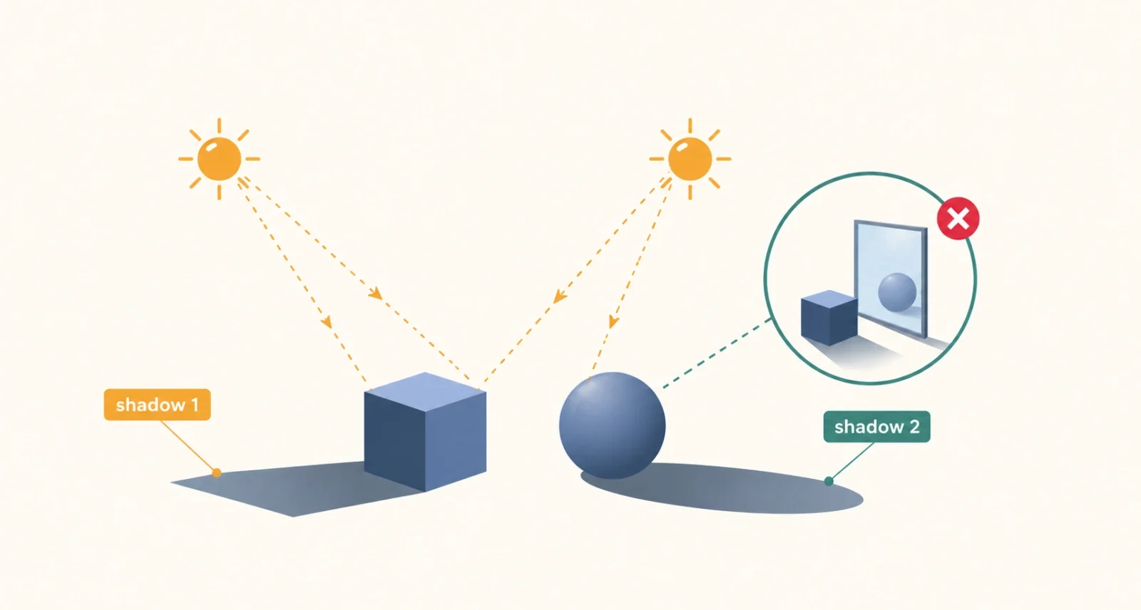Checking shadow direction is key to how to spot AI generated images