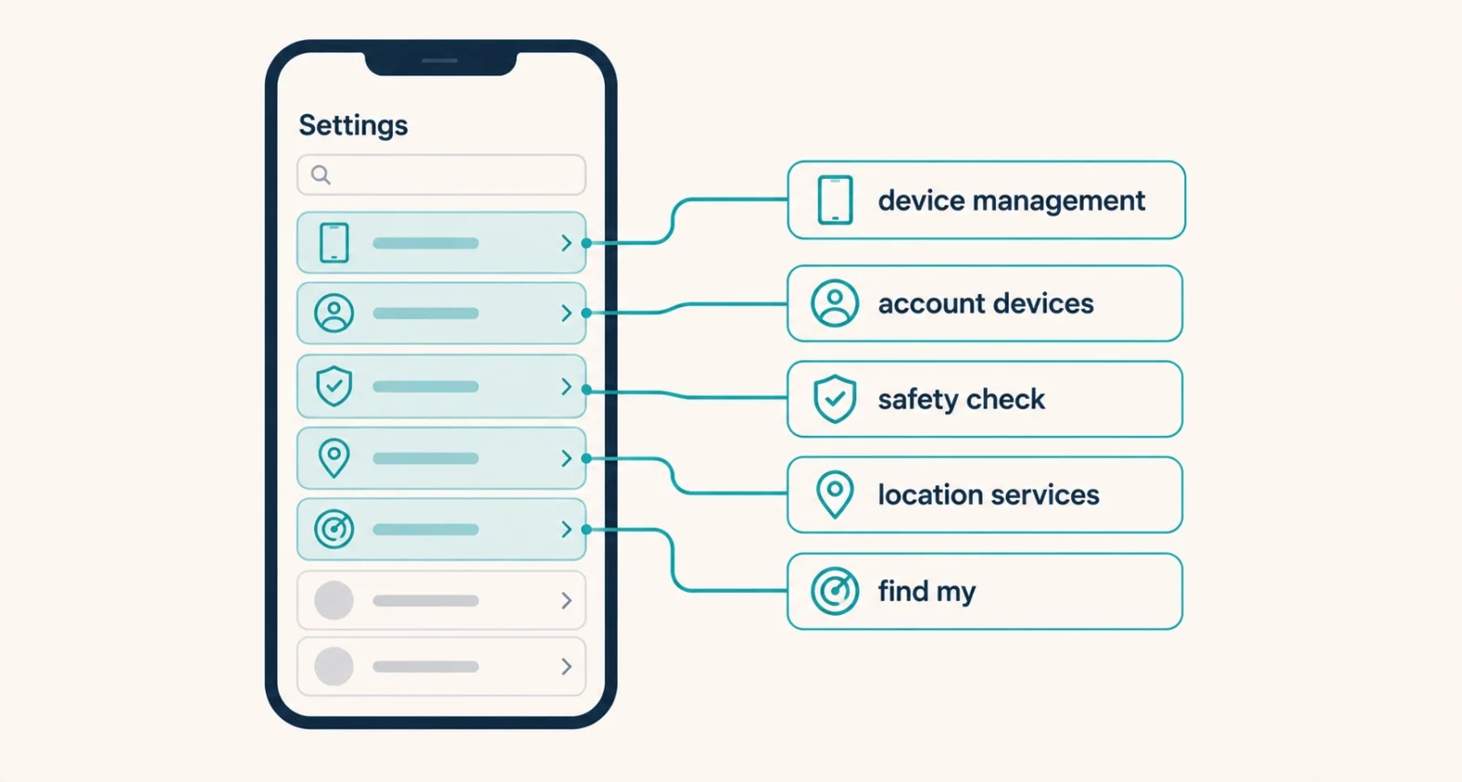 Where the five iPhone tracking checks live in Settings