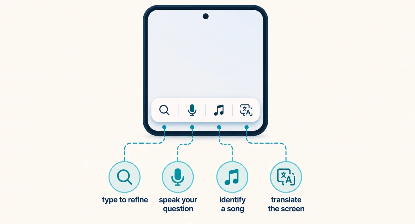 The Circle to Search toolbar showing search, voice, music and translate buttons