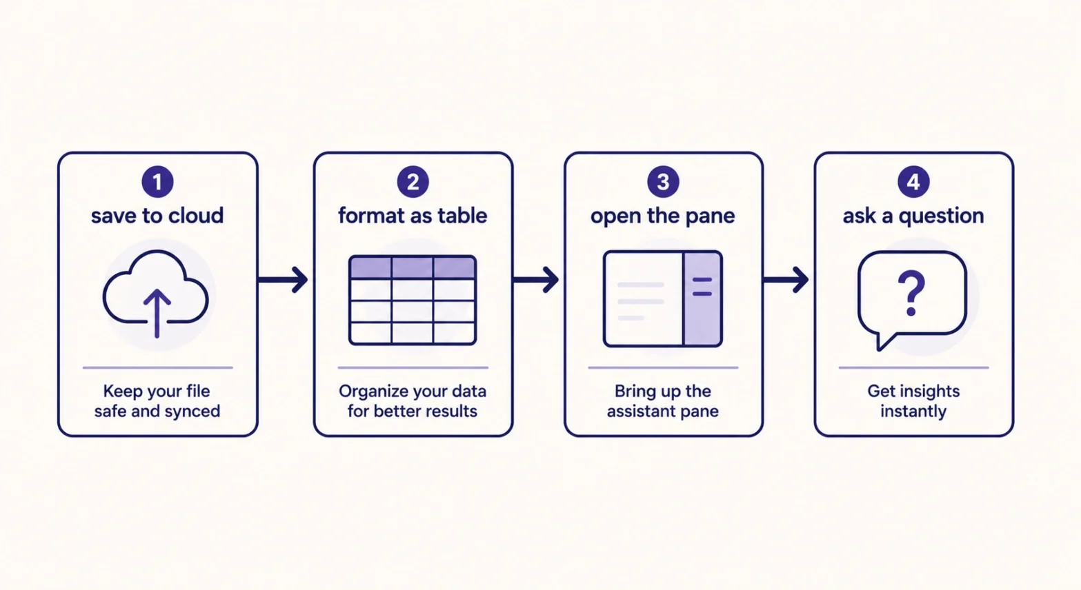 The four setup steps for how to use Copilot in Excel