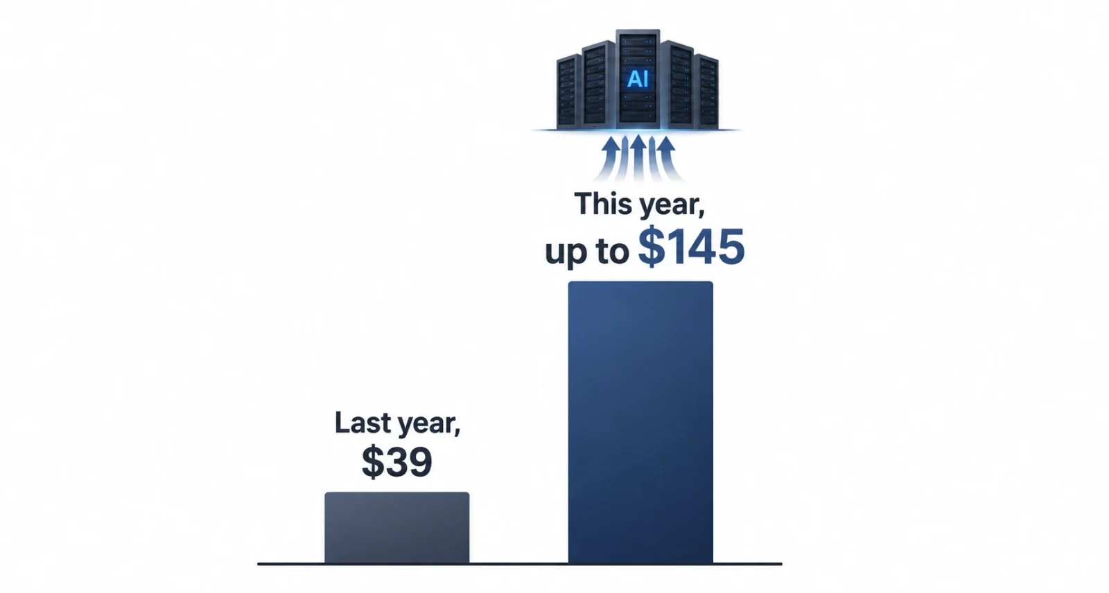 iPhone 18 Pro price driver: memory costs rising from $39 to as much as $145