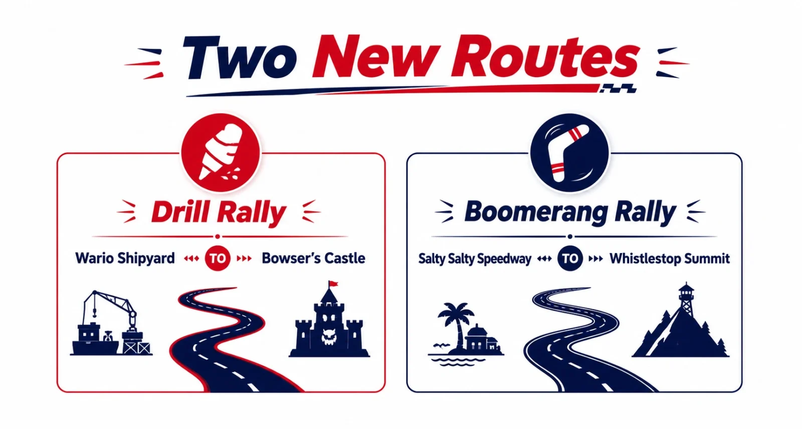 Mario Kart World update new Knockout Tour routes Drill Rally and Boomerang Rally