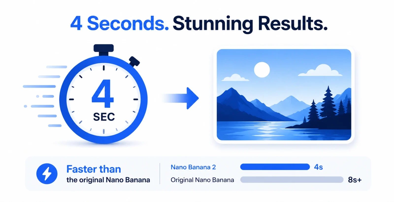 Nano Banana 2 Lite generating an image in four seconds