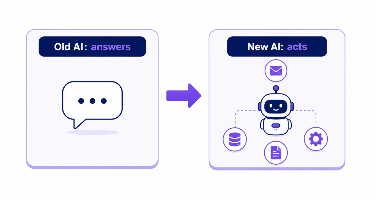 Agentic AI shift driving the State of AI Infrastructure report findings