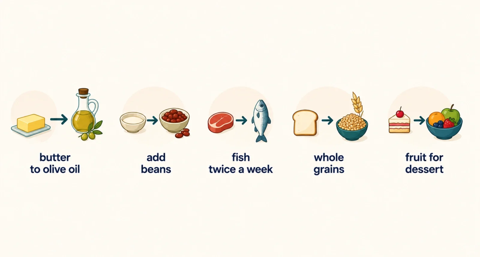 Five simple food swaps to start the Mediterranean diet