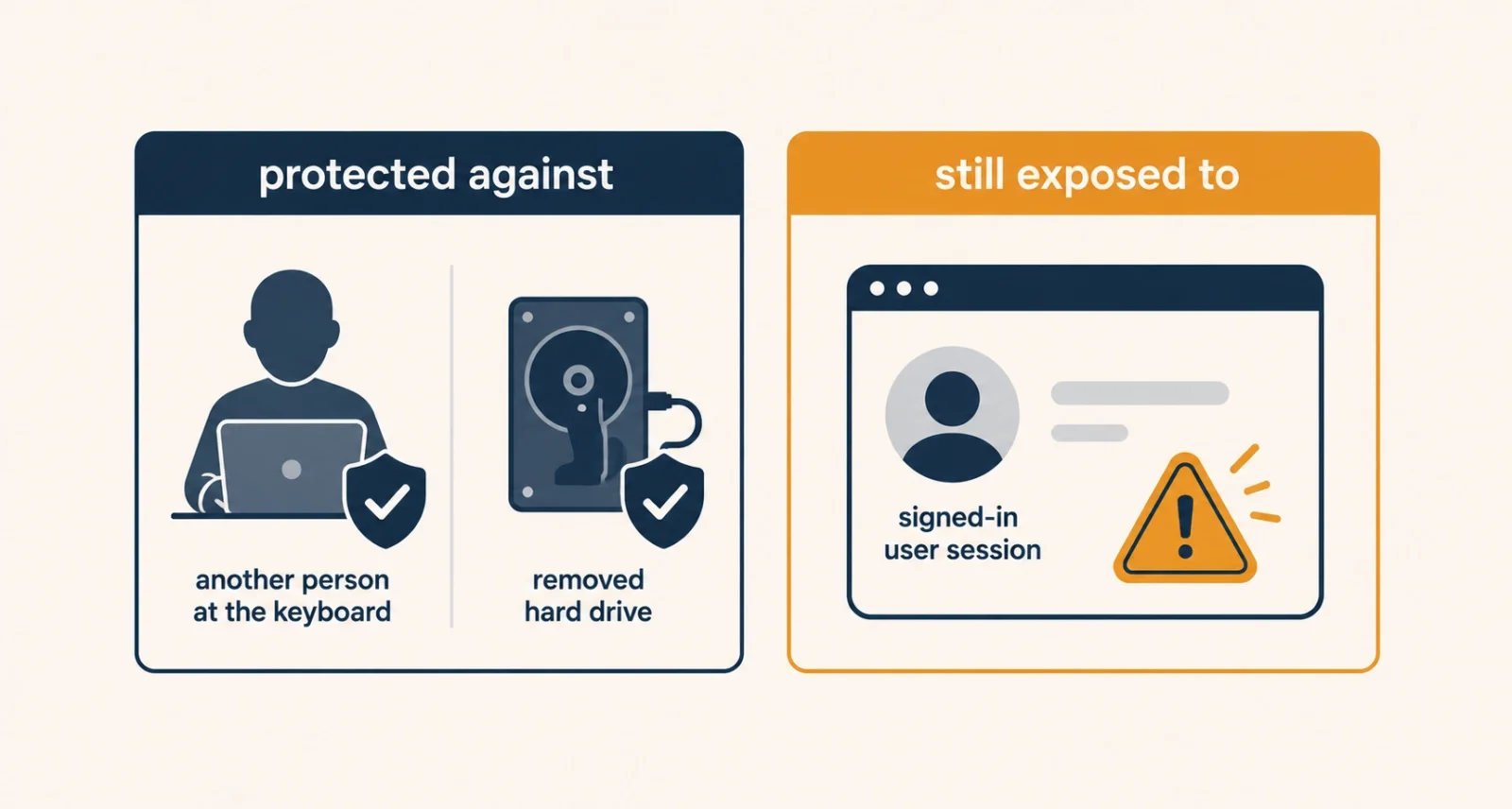 What Windows Recall protects against and what it does not
